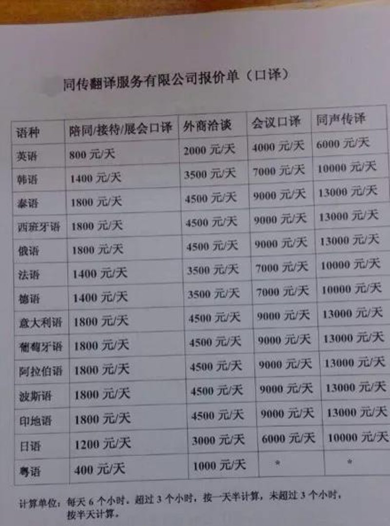 翻译报价