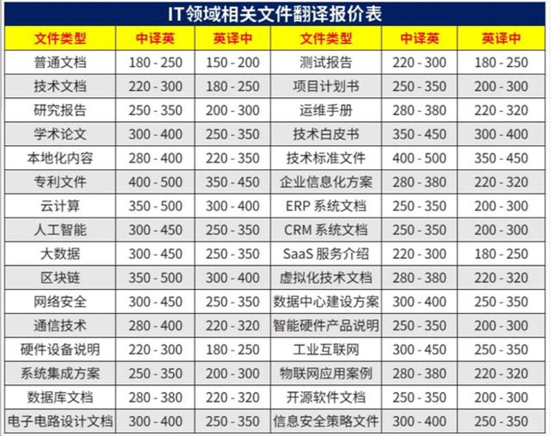 日语翻译行业:跨越语言的桥梁